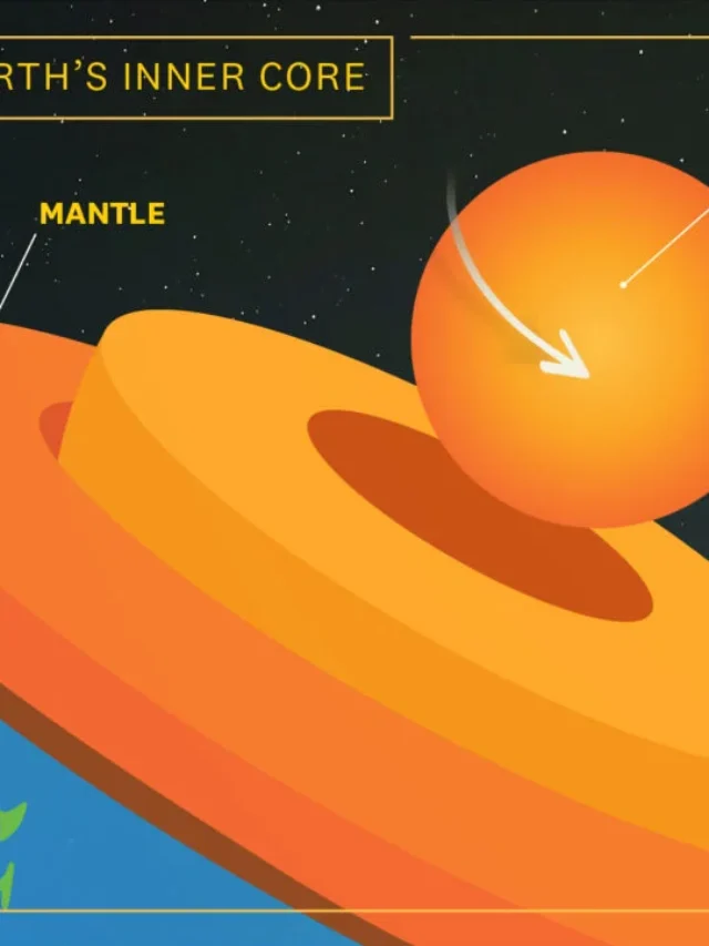 Read more about the article नया अध्ययन पृथ्वी के आंतरिक कोर की गति में कमी का खुलासा करता है: वैश्विक समय मापन पर अदृश्य प्रभाव की खोज